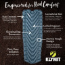 Надувной коврик KLYMIT STATIC V LUXE SL Синий